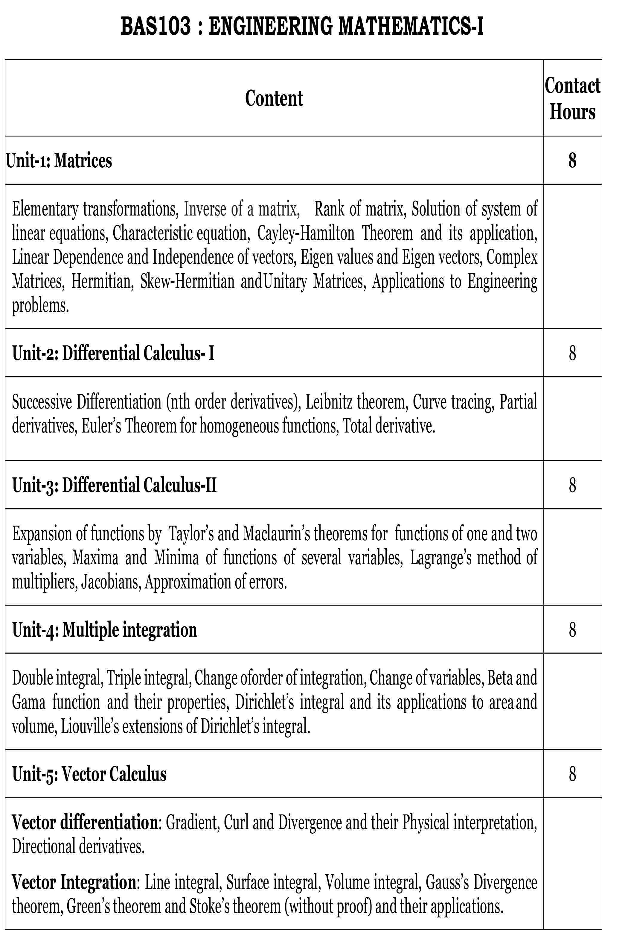 Engineering mathematics 1 syllabus